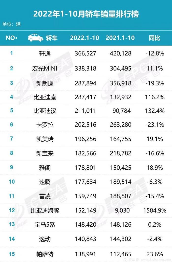 2022年5月份小型車銷量_2018年5月份b級車銷量排行_2018年4月份b級車銷量排行