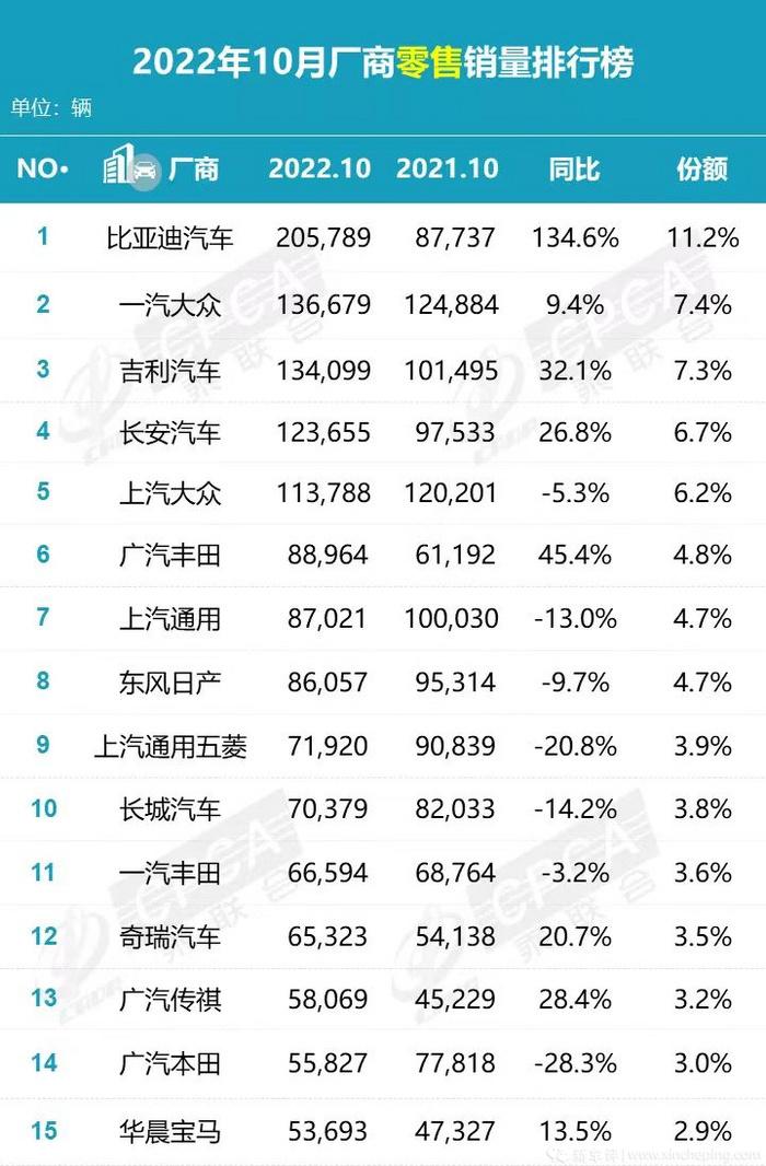 2022年5月份小型車銷量_2018年5月份b級車銷量排行_2018年4月份b級車銷量排行