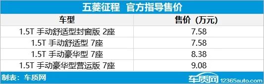 2018五菱mpv新款上市_五菱新款車型2022上市車_五菱雙排貨車新款上市