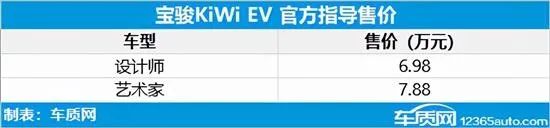 2018五菱mpv新款上市_五菱新款車型2022上市車_五菱雙排貨車新款上市