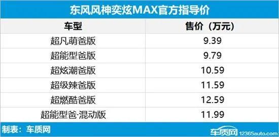 2018五菱mpv新款上市_五菱新款車型2022上市車_五菱雙排貨車新款上市