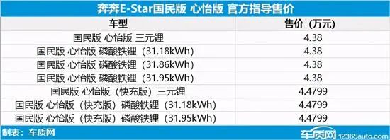 2018五菱mpv新款上市_五菱雙排貨車新款上市_五菱新款車型2022上市車