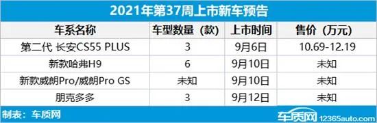 2018五菱mpv新款上市_五菱雙排貨車新款上市_五菱新款車型2022上市車