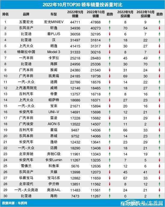 上汽乘用車 銷量_中國(guó)乘用車銷量數(shù)據(jù)_2022家用車銷量