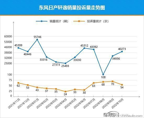 中國(guó)乘用車銷量數(shù)據(jù)_2022家用車銷量_上汽乘用車 銷量