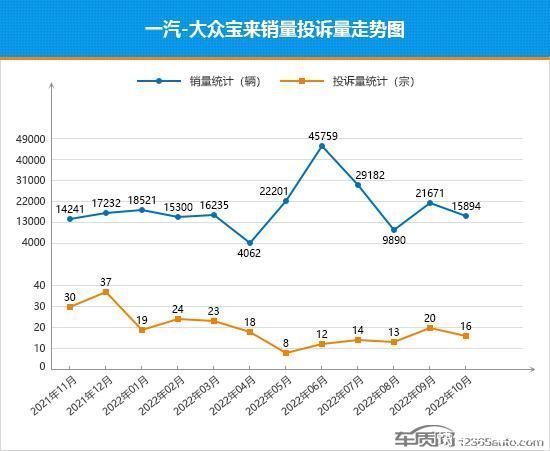 中國(guó)乘用車銷量數(shù)據(jù)_2022家用車銷量_上汽乘用車 銷量