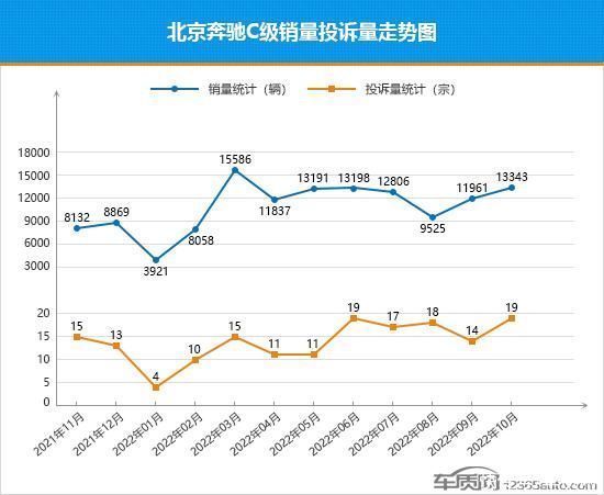 2022家用車銷量_中國(guó)乘用車銷量數(shù)據(jù)_上汽乘用車 銷量