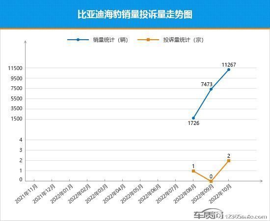 2022家用車銷量_上汽乘用車 銷量_中國(guó)乘用車銷量數(shù)據(jù)