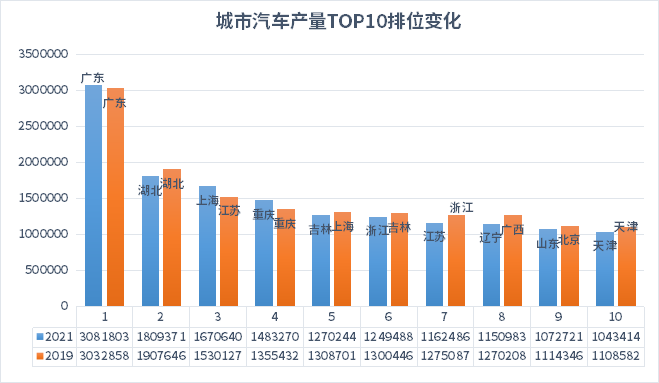 2025年中國房價預測_2025年gdp排名預測_2025汽車銷量預測