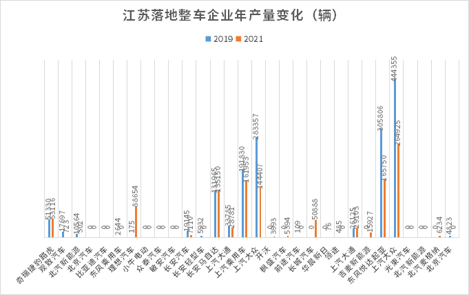 2025汽車銷量預測_2025年gdp排名預測_2025年中國房價預測