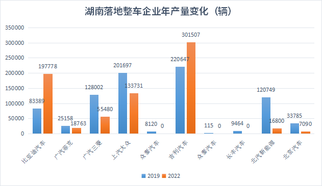 2025年gdp排名預測_2025年中國房價預測_2025汽車銷量預測