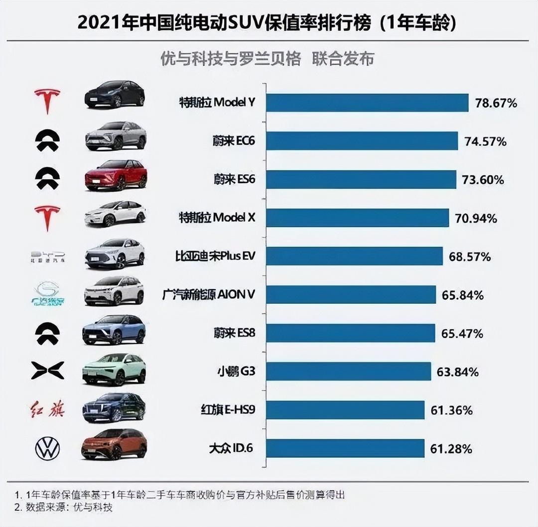 特斯拉豪車銷量排行_2013年豪華車型銷量排行 汽車之家_4月汽車銷量排行榜2022特斯拉