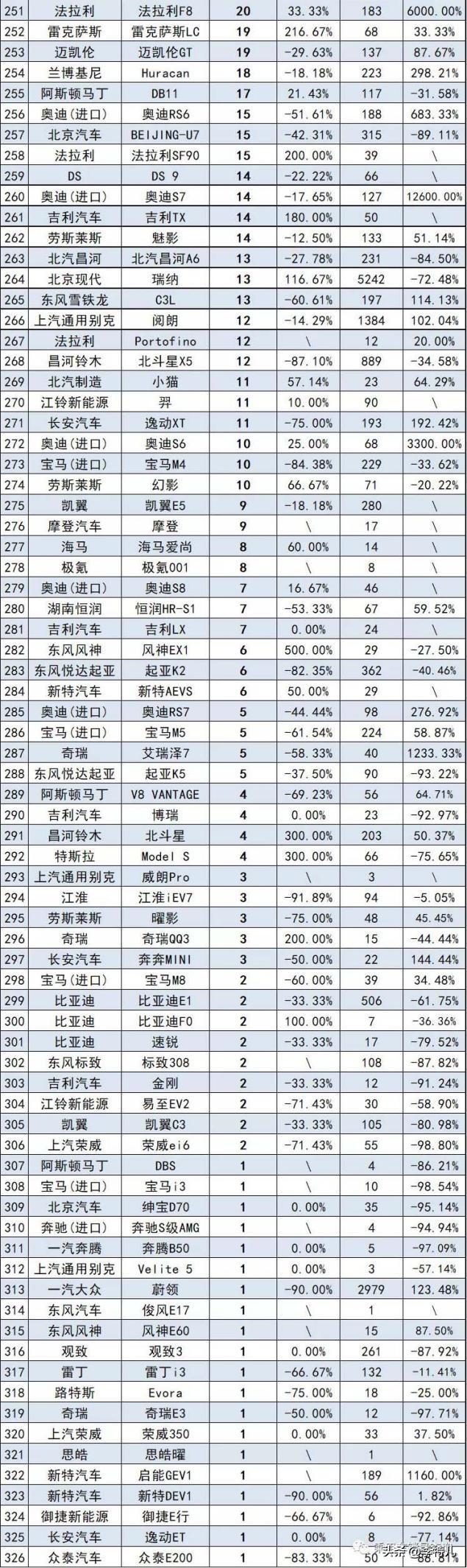 銷量排行榜汽車前十名_2012娛樂名人榜前100名_日本漫畫銷量排行總榜