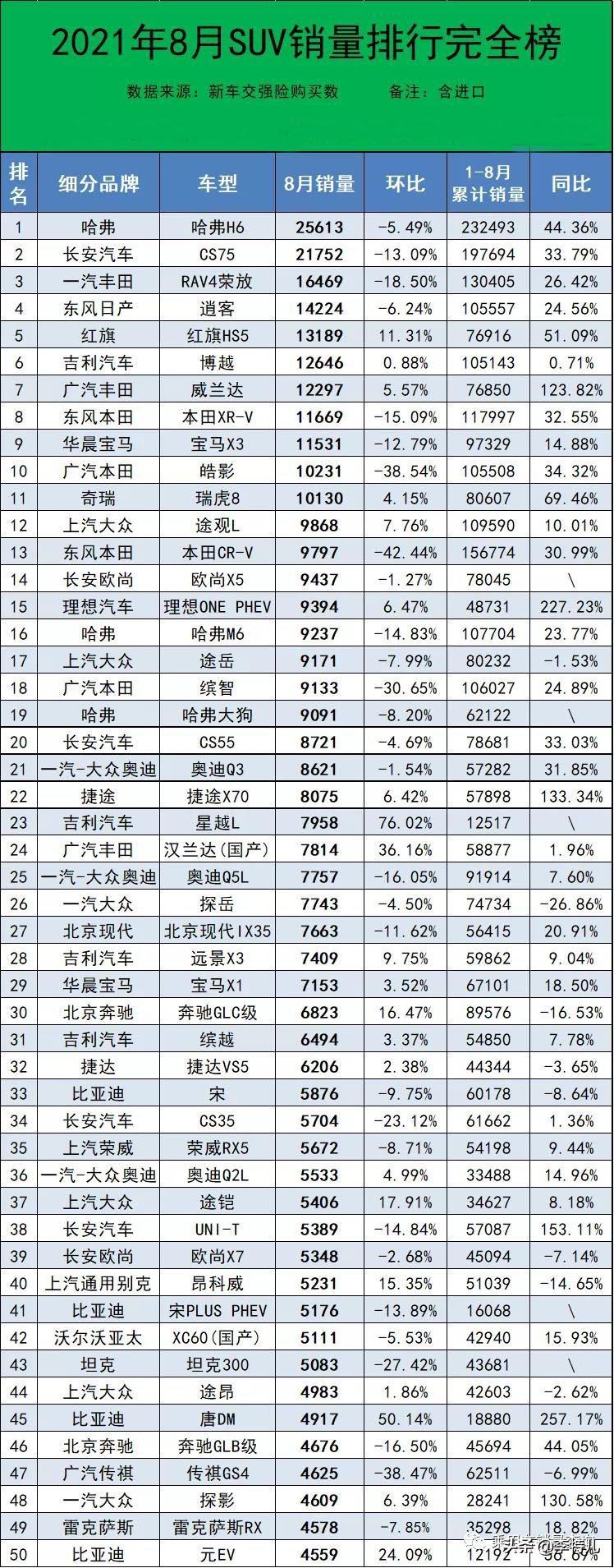 銷量排行榜汽車前十名_2012娛樂名人榜前100名_日本漫畫銷量排行總榜