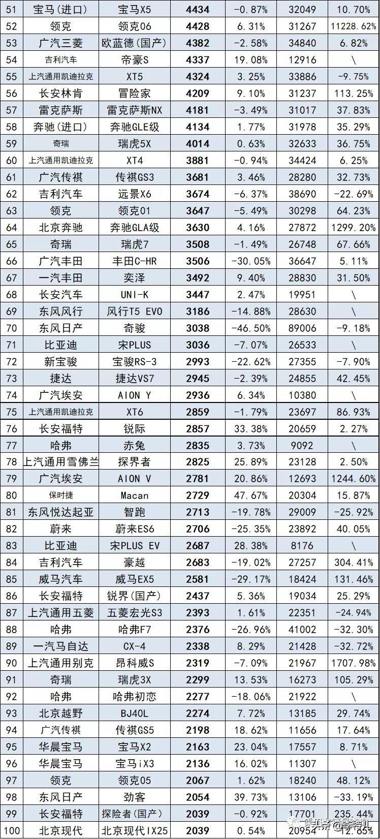 2012娛樂名人榜前100名_日本漫畫銷量排行總榜_銷量排行榜汽車前十名