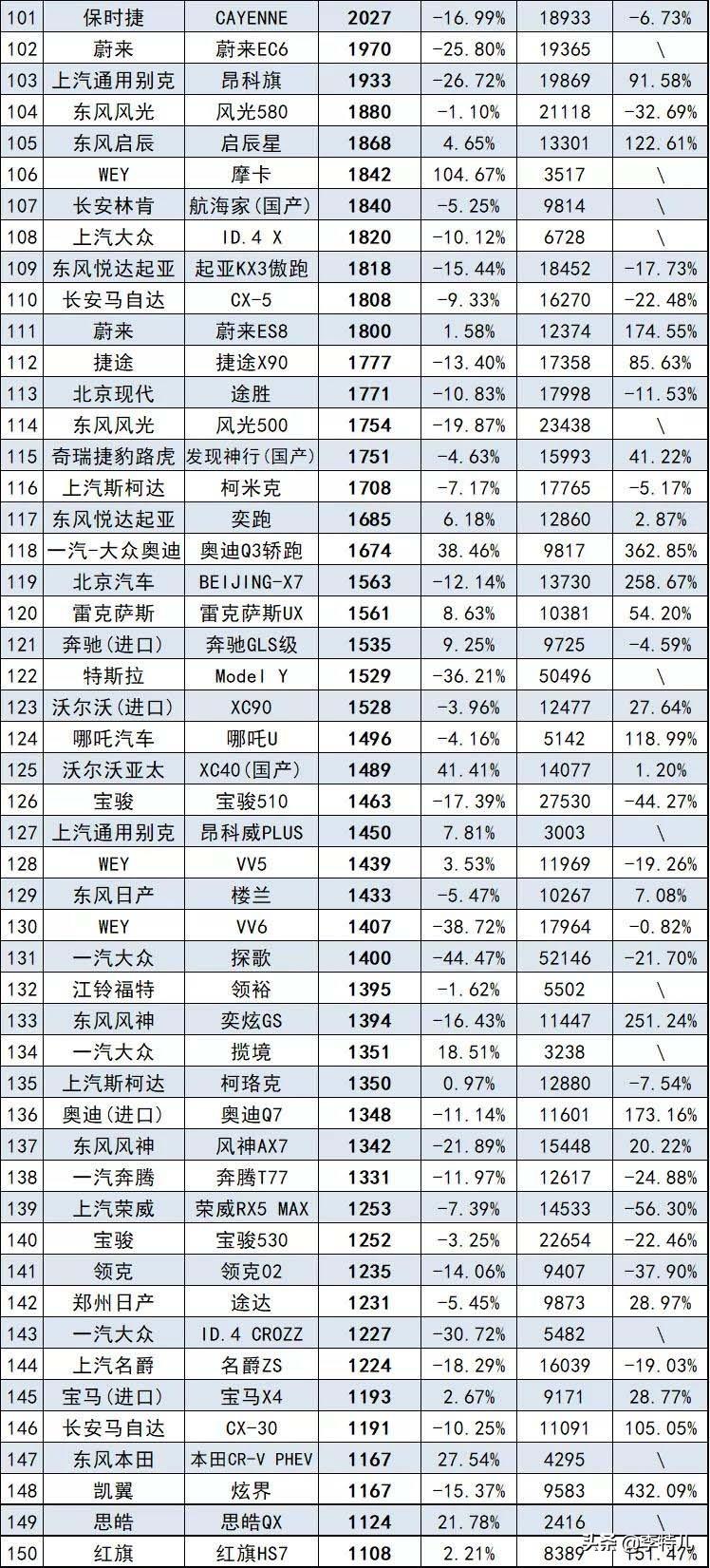 日本漫畫銷量排行總榜_2012娛樂名人榜前100名_銷量排行榜汽車前十名