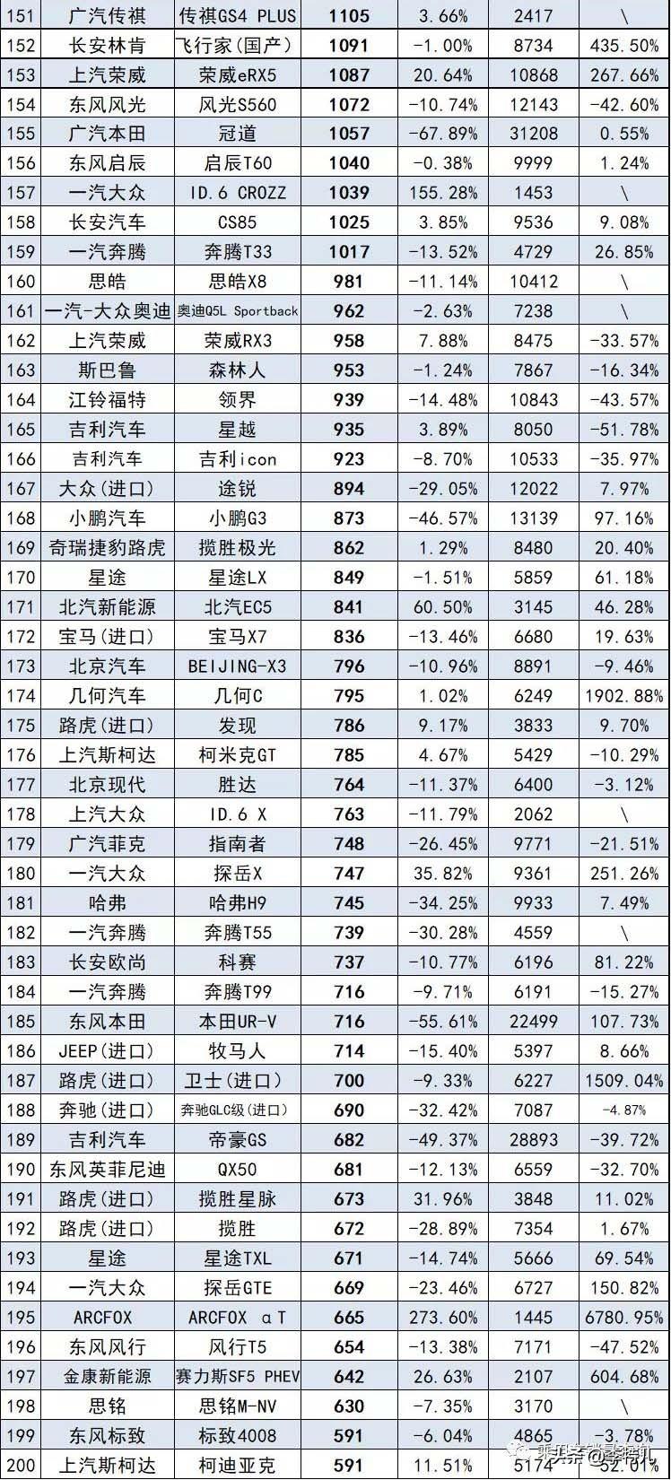 銷量排行榜汽車前十名_2012娛樂名人榜前100名_日本漫畫銷量排行總榜