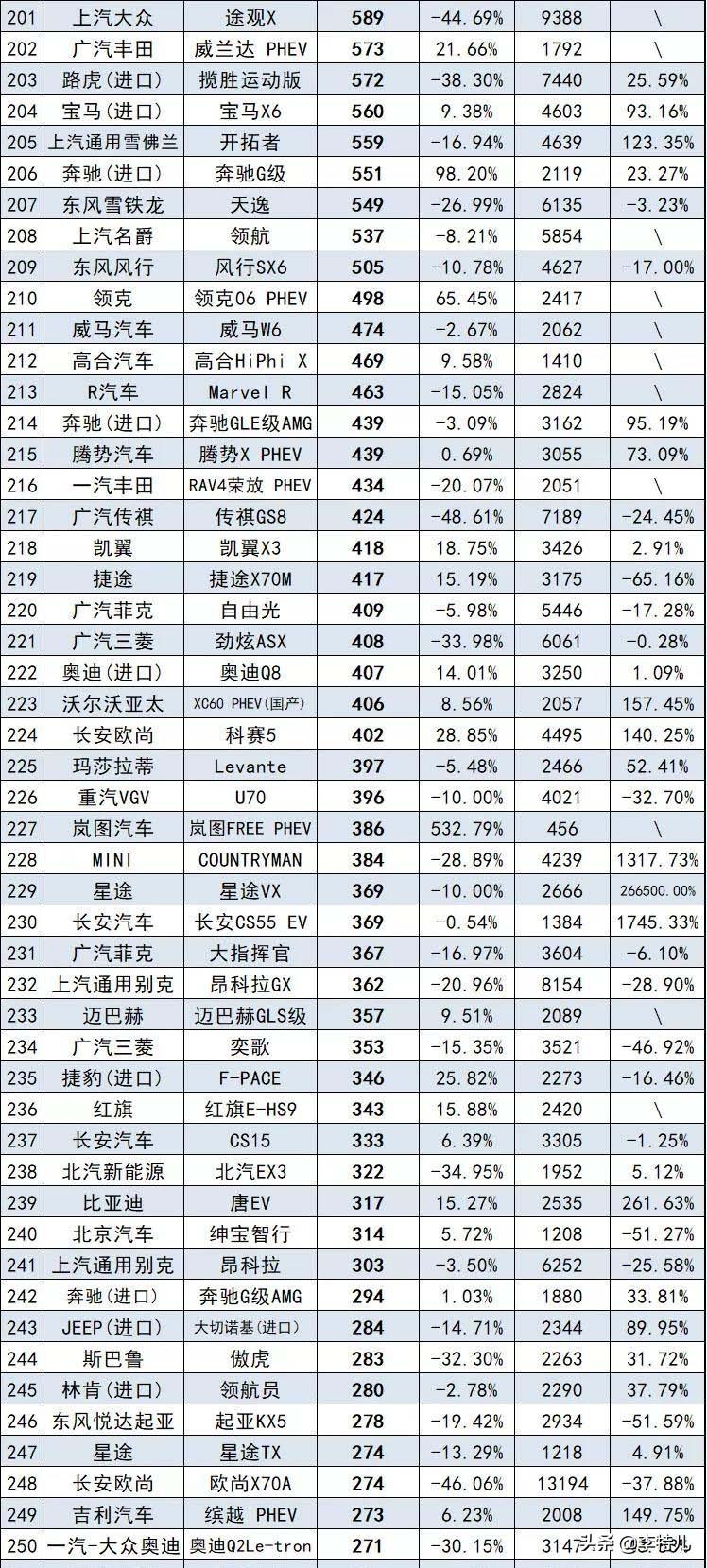 日本漫畫銷量排行總榜_銷量排行榜汽車前十名_2012娛樂名人榜前100名