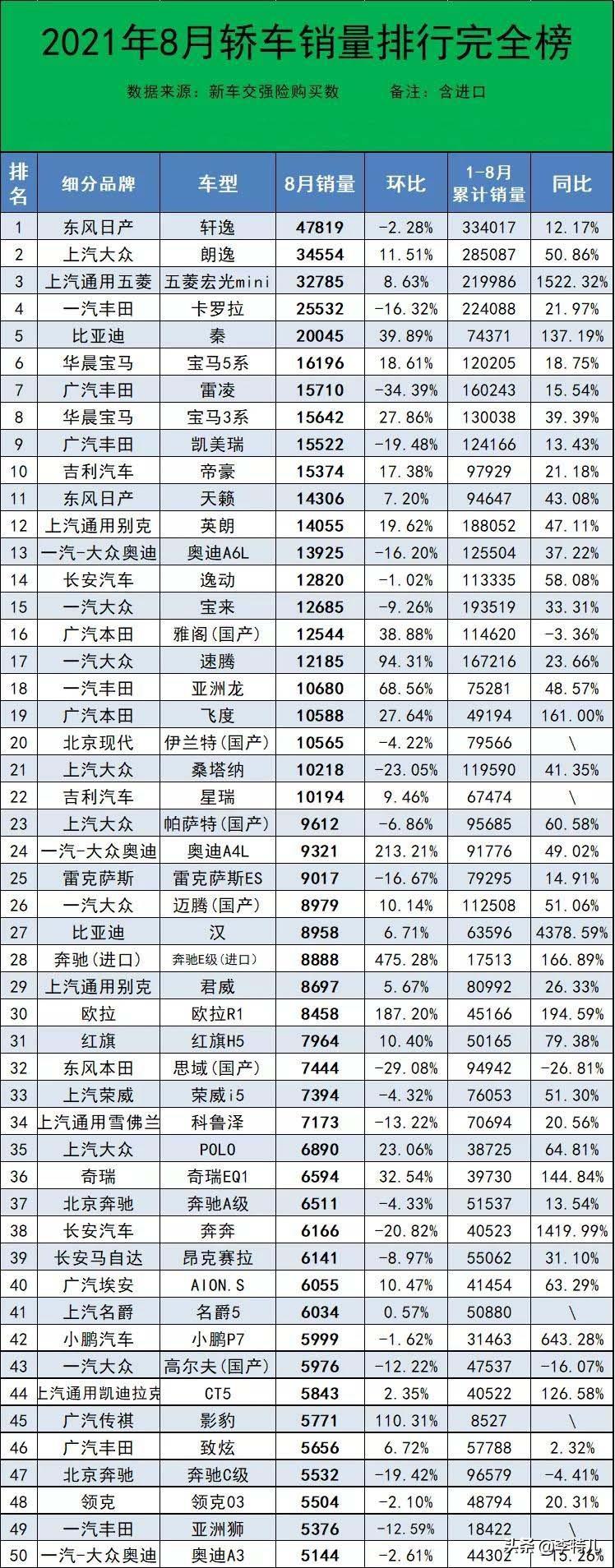 2012娛樂名人榜前100名_銷量排行榜汽車前十名_日本漫畫銷量排行總榜