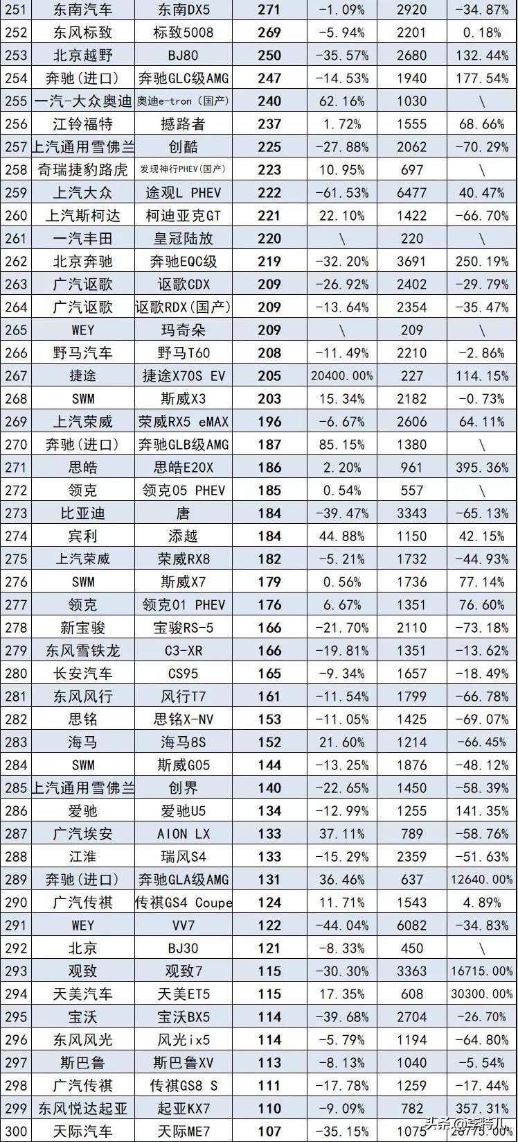 日本漫畫銷量排行總榜_銷量排行榜汽車前十名_2012娛樂名人榜前100名