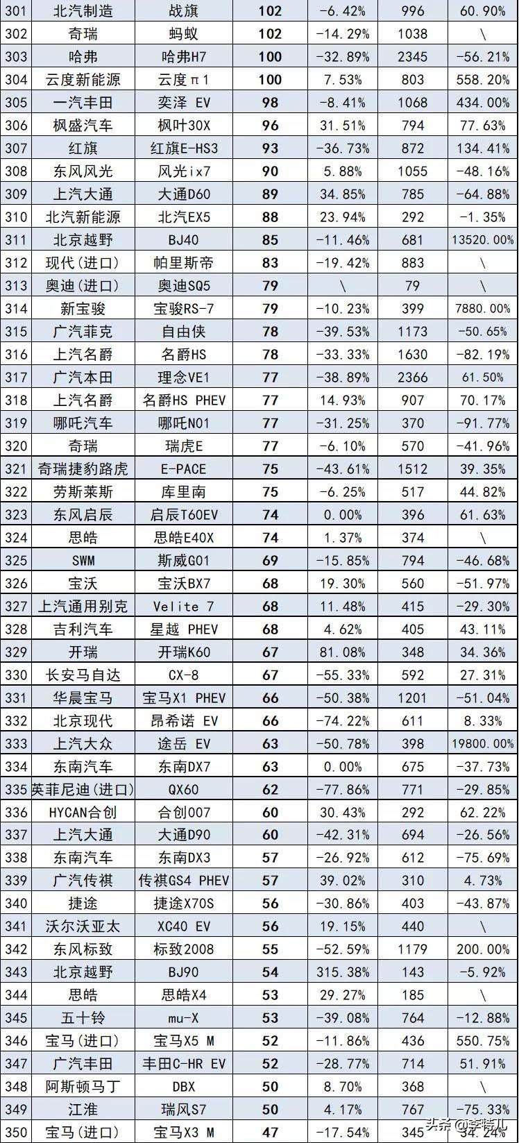 銷量排行榜汽車前十名_日本漫畫銷量排行總榜_2012娛樂名人榜前100名