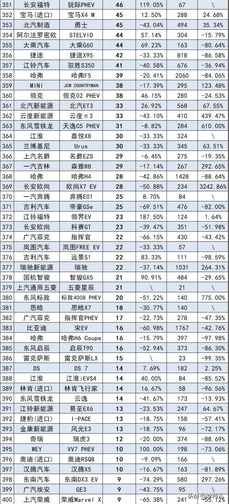 日本漫畫銷量排行總榜_2012娛樂名人榜前100名_銷量排行榜汽車前十名