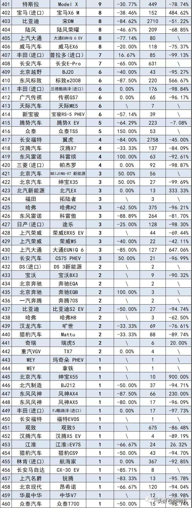 日本漫畫銷量排行總榜_2012娛樂名人榜前100名_銷量排行榜汽車前十名