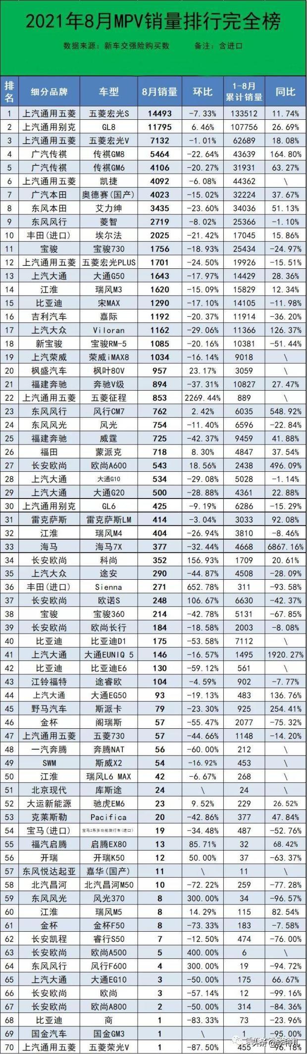 銷量排行榜汽車前十名_日本漫畫銷量排行總榜_2012娛樂名人榜前100名