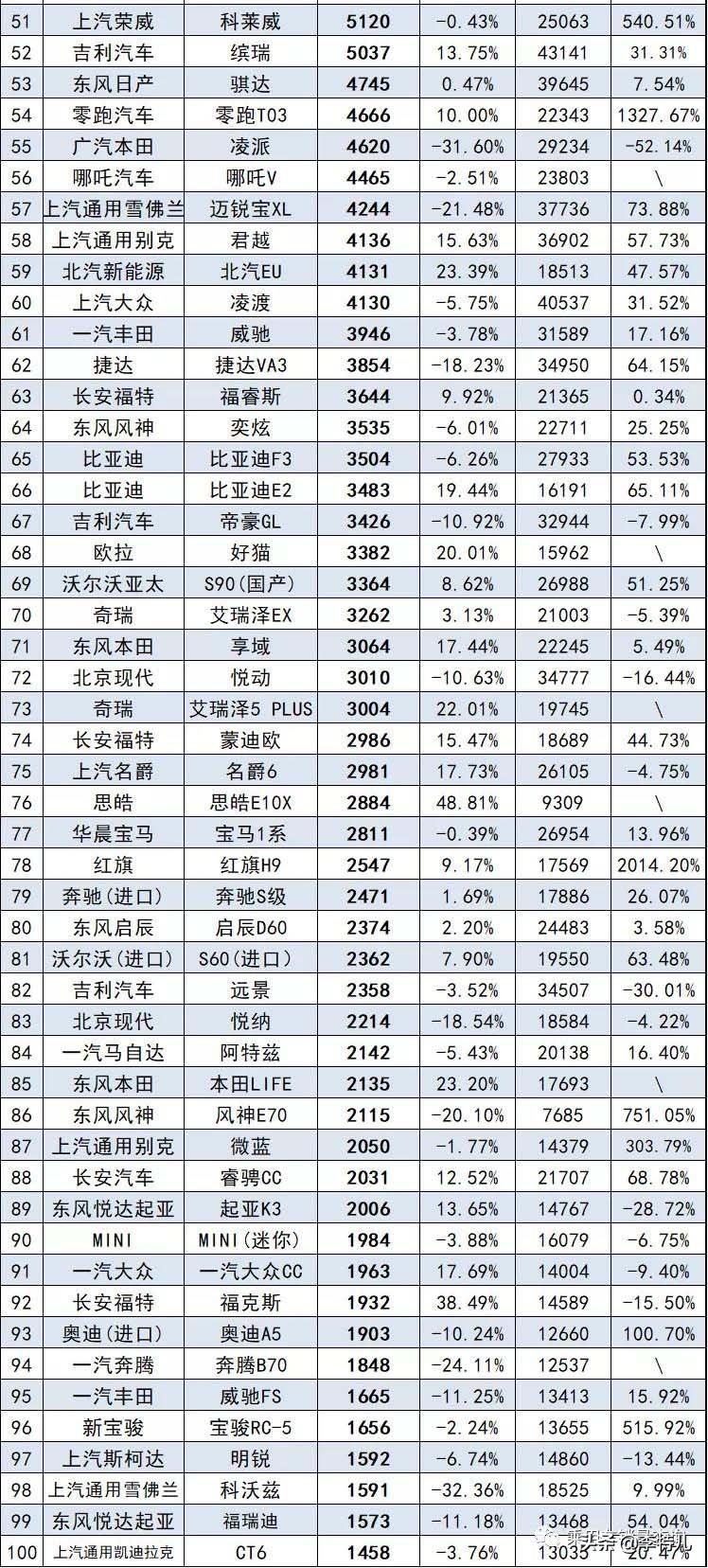 2012娛樂名人榜前100名_日本漫畫銷量排行總榜_銷量排行榜汽車前十名