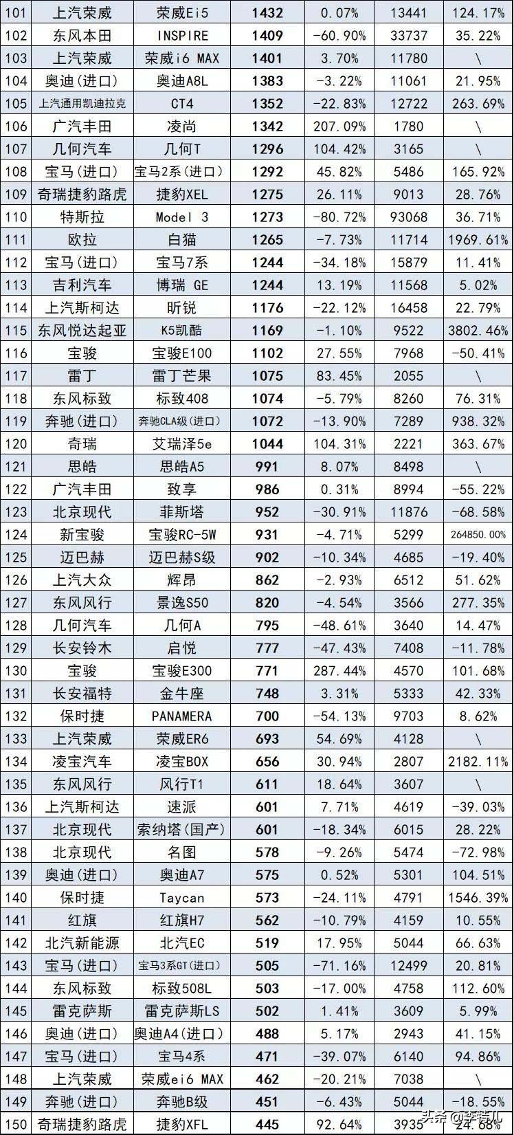 銷量排行榜汽車前十名_日本漫畫銷量排行總榜_2012娛樂名人榜前100名