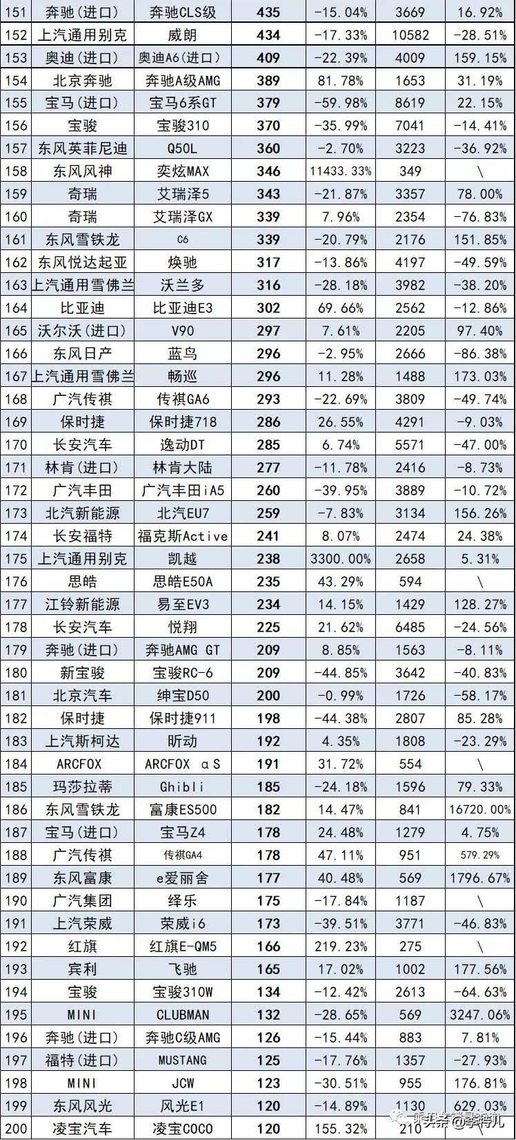 2012娛樂名人榜前100名_銷量排行榜汽車前十名_日本漫畫銷量排行總榜