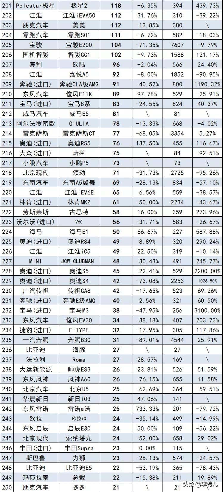 2012娛樂名人榜前100名_銷量排行榜汽車前十名_日本漫畫銷量排行總榜