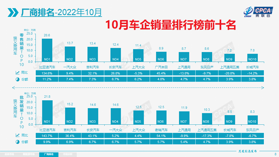 銷量排行榜汽車前十名_山東富豪榜前100名_2016胡潤(rùn)全球富豪榜前100名