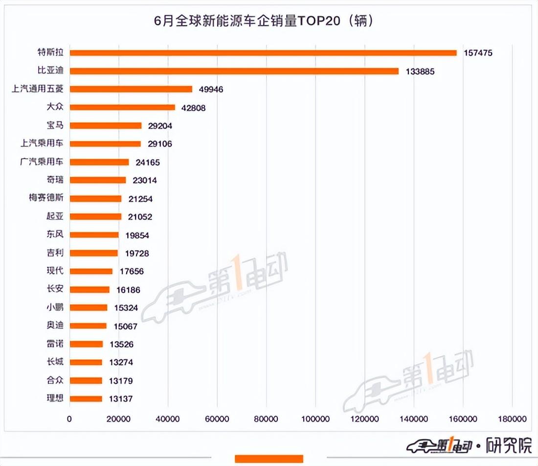 4月汽車銷量排行榜2022特斯拉_4月緊湊型車銷量排行_美國汽車品牌銷量排行