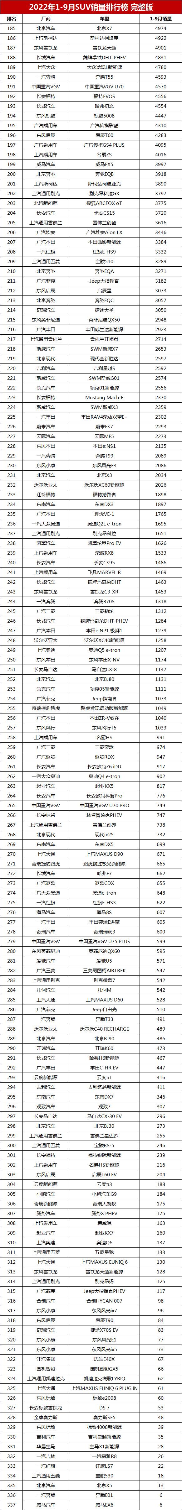 2018年12月suv銷量排行_2022suv3月汽車銷量排行榜表_2017年12月suv銷量榜