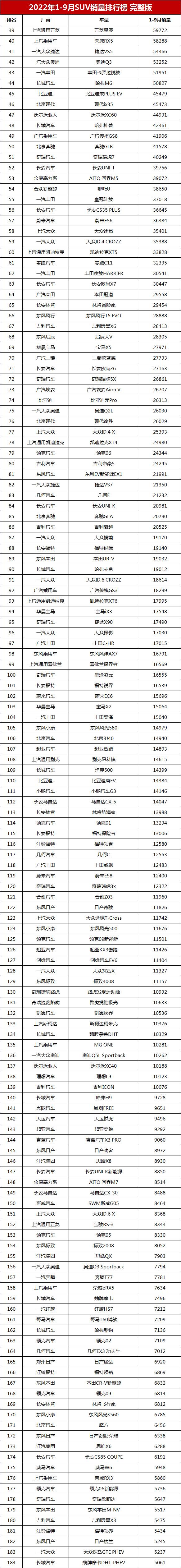 2017年12月suv銷量榜_2022suv3月汽車銷量排行榜表_2018年12月suv銷量排行