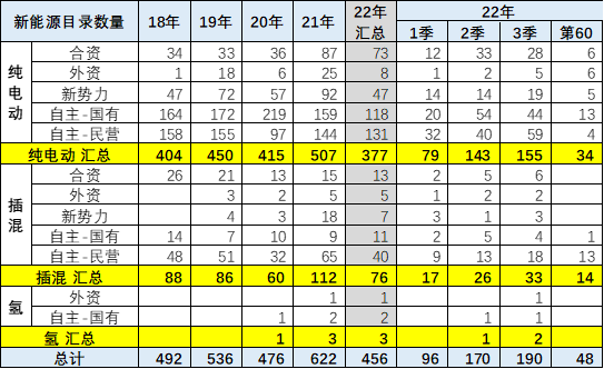 南寧市電動車上牌新規(guī)_合肥電動車上牌新規(guī)_2022機動車上牌新規(guī)