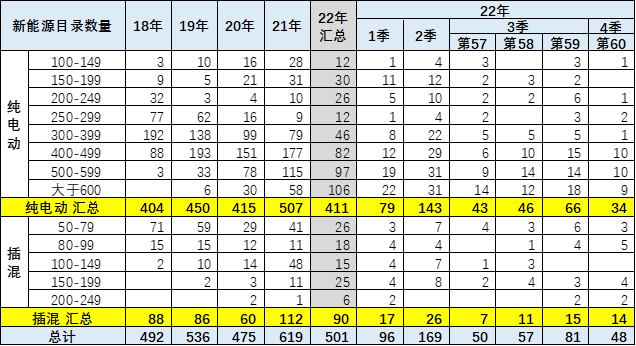 南寧市電動車上牌新規(guī)_合肥電動車上牌新規(guī)_2022機動車上牌新規(guī)