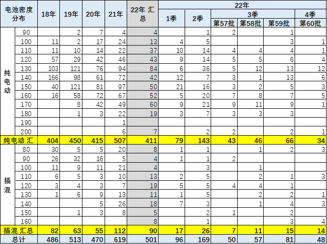 合肥電動車上牌新規(guī)_2022機動車上牌新規(guī)_南寧市電動車上牌新規(guī)