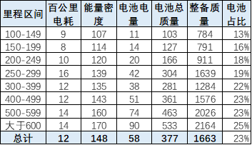 合肥電動車上牌新規(guī)_2022機動車上牌新規(guī)_南寧市電動車上牌新規(guī)