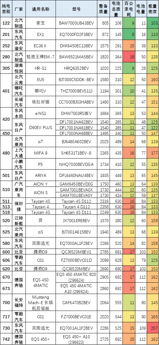 南寧市電動車上牌新規(guī)_2022機動車上牌新規(guī)_合肥電動車上牌新規(guī)