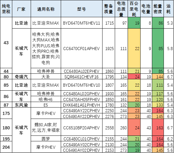 南寧市電動車上牌新規(guī)_2022機動車上牌新規(guī)_合肥電動車上牌新規(guī)