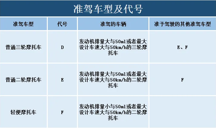 2022機(jī)動(dòng)車上牌新規(guī)_上海車牌上牌拍賣最新規(guī) #65533;_2017年寧波上牌新規(guī)