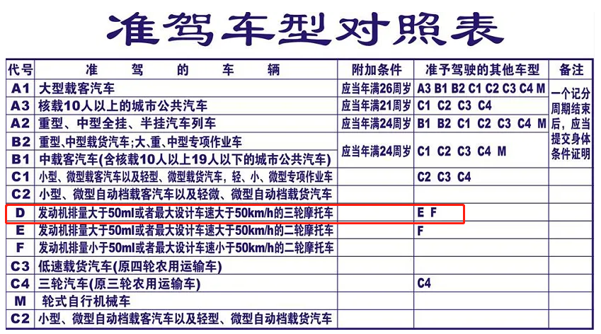 2017年寧波上牌新規(guī)_2022機(jī)動(dòng)車上牌新規(guī)_上海車牌上牌拍賣最新規(guī) #65533;