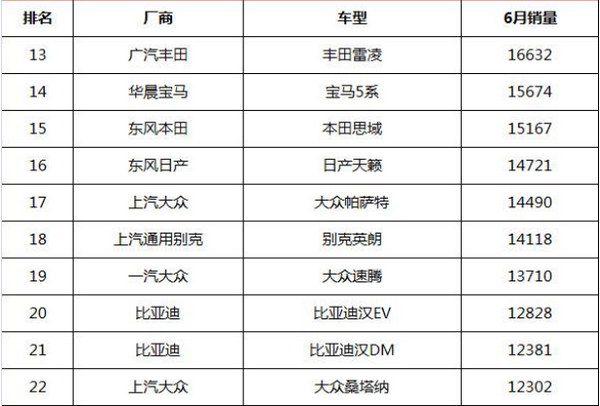 豪華進(jìn)口中型快艇圖片_2022豪華中型車銷量_豪華中型suv