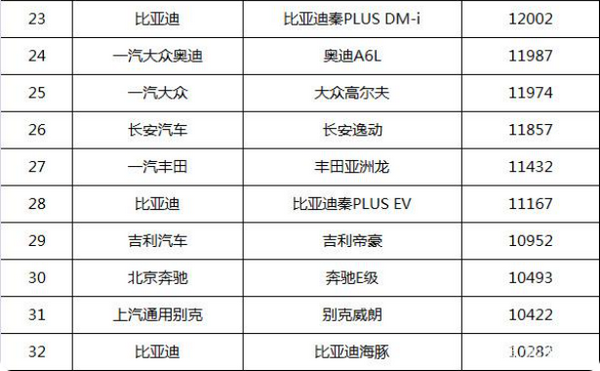 豪華進(jìn)口中型快艇圖片_2022豪華中型車銷量_豪華中型suv