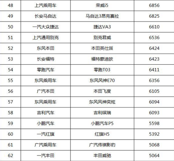 豪華進(jìn)口中型快艇圖片_豪華中型suv_2022豪華中型車銷量