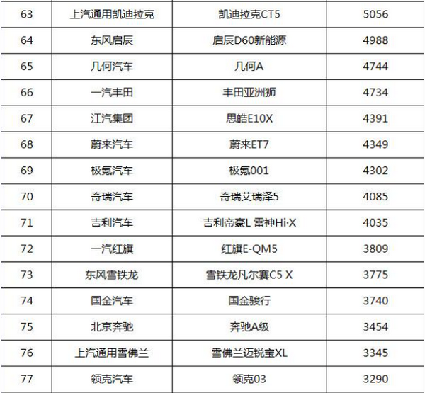 2022豪華中型車銷量_豪華中型suv_豪華進(jìn)口中型快艇圖片