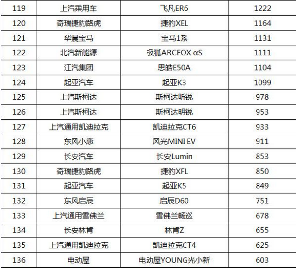 豪華進(jìn)口中型快艇圖片_豪華中型suv_2022豪華中型車銷量