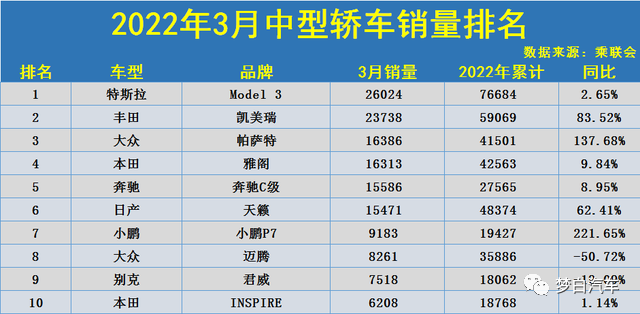 雪佛蘭malibu中型轎車_2022年中型轎車銷量排名_中型轎車